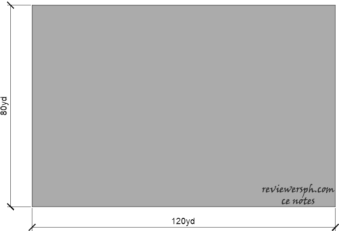 Rectangular Plot