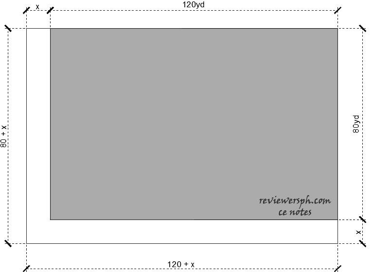 Rectangular Plot