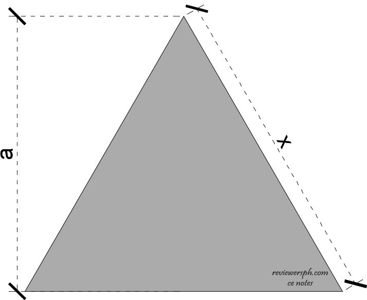 Rectangular Plot