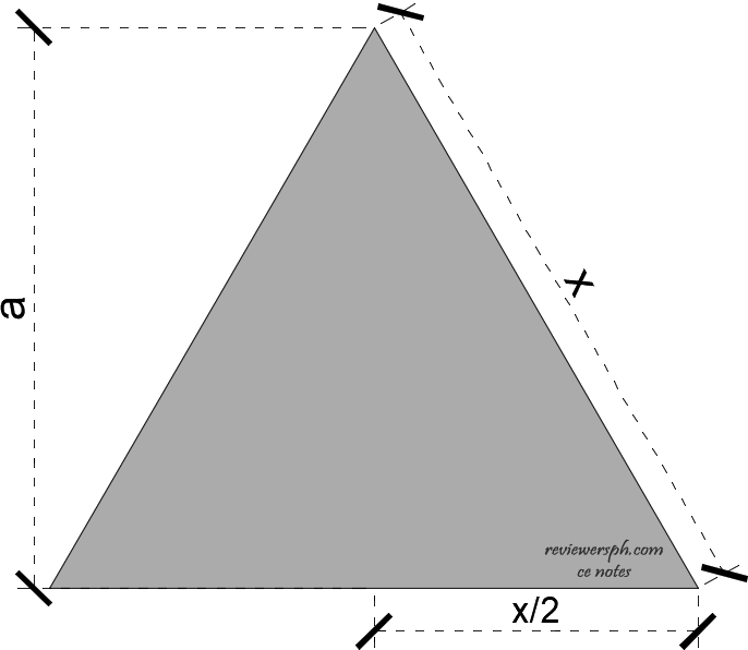 Rectangular Plot