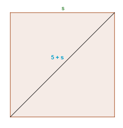 Rectangular Plot