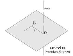 statics-moment-arm