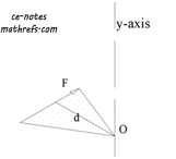 statics-moment-arm