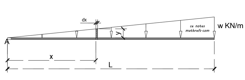 resultant-triangular