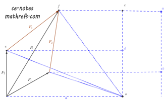 varignon's theorem